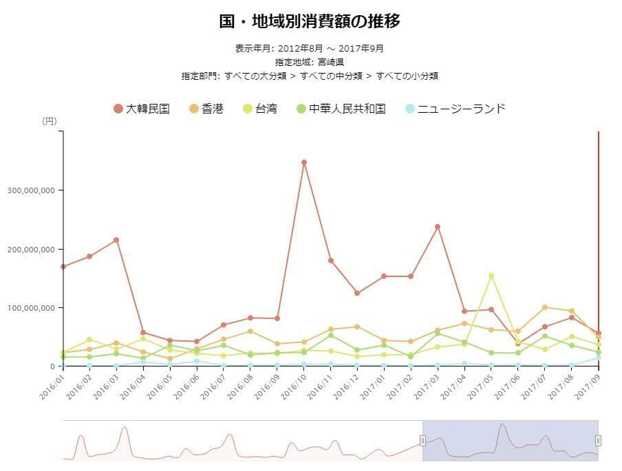 観光マップ外国人訪問分析