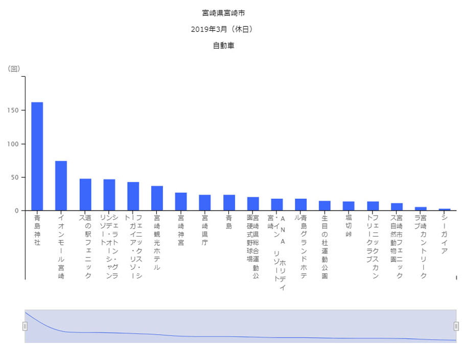 観光マップ目的地分析